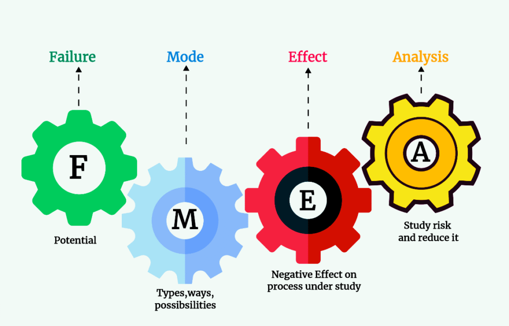 what is fmea